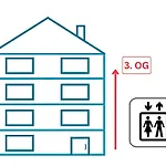 Ruhe Im Zentrum Privatparkplatz&panorama-erker *